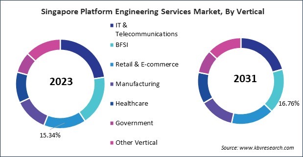 Asia Pacific Platform Engineering Services Market 