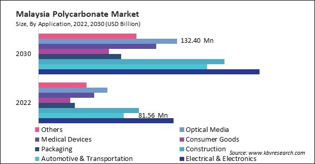 Asia Pacific Polycarbonate Market