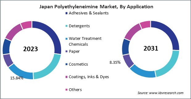 Asia Pacific Polyethyleneimine Market 