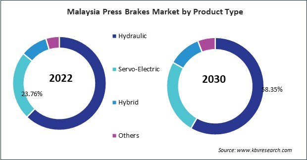 Asia Pacific Press Brakes Market