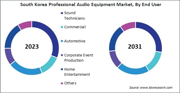 Asia Pacific Professional Audio Equipment Market 