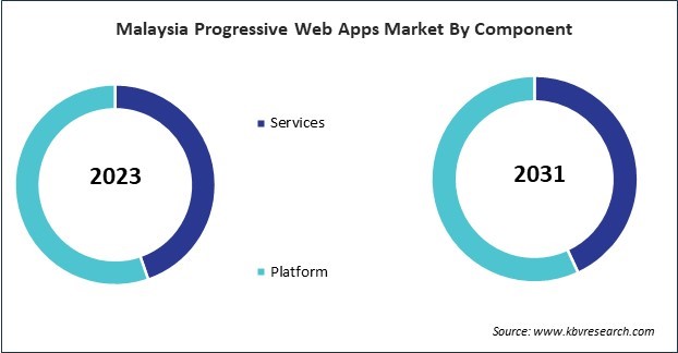 Asia Pacific Progressive Web Apps Market 