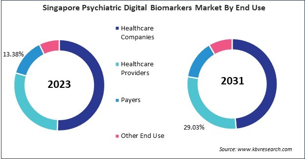 Asia Pacific Psychiatric Digital Biomarkers Market 