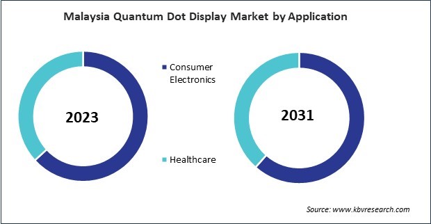 Asia Pacific Quantum Dot Display Market 