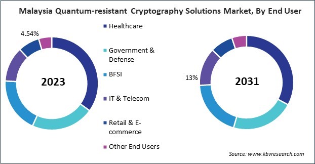 Asia Pacific Quantum-resistant Cryptography Solutions Market 