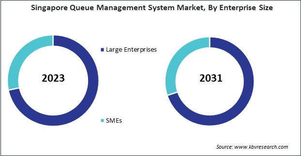 Asia Pacific Queue Management System Market 