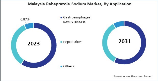 Asia Pacific Rabeprazole Sodium Market