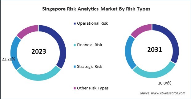 Asia Pacific Risk Analytics Market 