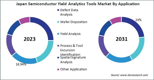 Asia Pacific Semiconductor Yield Analytics Tools Market 