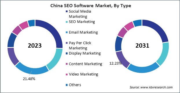 Asia Pacific SEO Software Market 