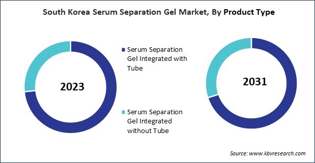 Asia Pacific Serum Separation Gel Market 