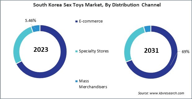 Asia Pacific Sex Toys Market 