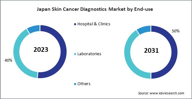 Asia Pacific Skin Cancer Diagnostics Market 