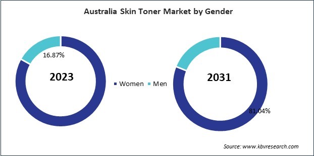 Asia Pacific Skin Toner Market 