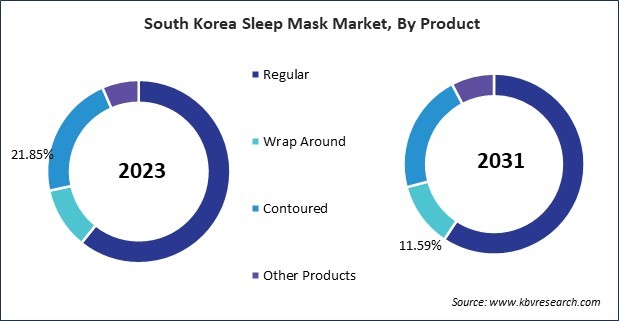 Asia Pacific Sleep Mask Market 