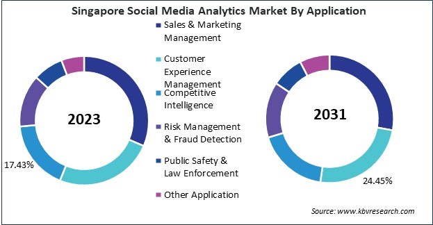 Asia Pacific Social Media Analytics Market 