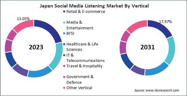 Asia Pacific Social Media Listening Market 