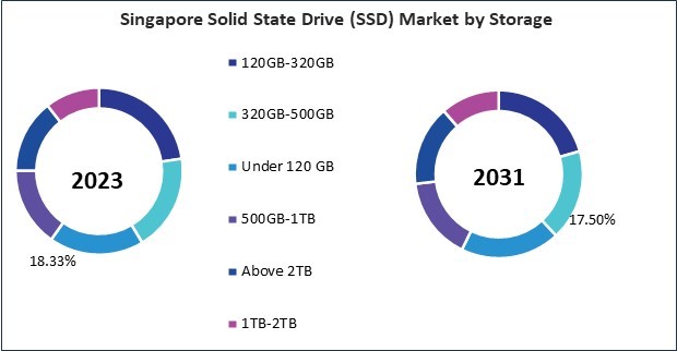 Asia Pacific Solid State Drive (SSD) Market 