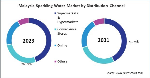 Asia Pacific Sparkling Water Market 