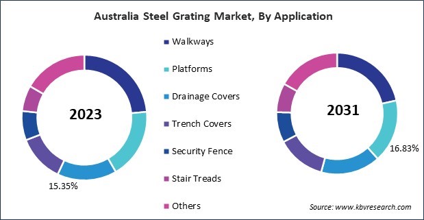 Asia Pacific Steel Grating Market 