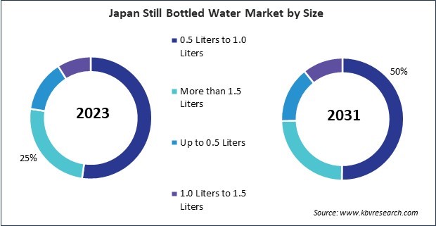 Asia Pacific Still Bottled Water Market