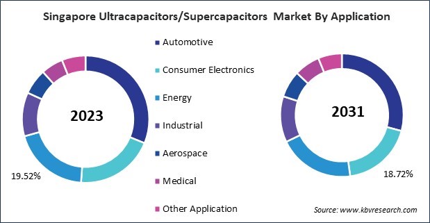 Asia Pacific Ultracapacitors/Supercapacitors Market 