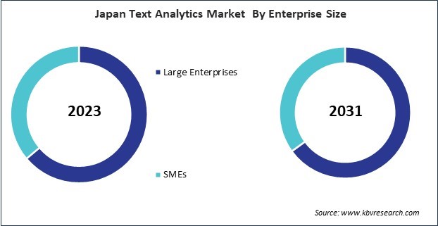 Asia Pacific Text Analytics Market 