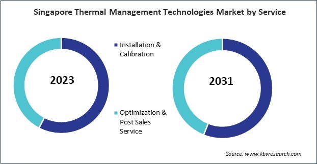 Asia Pacific Thermal Management Technologies Market 