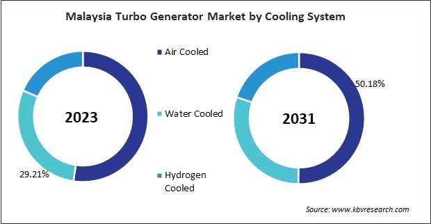 Asia Pacific Turbo Generator Market 