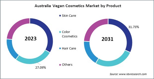 Asia Pacific Vegan Cosmetics Market