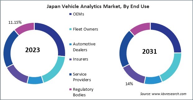 Asia Pacific Vehicle Analytics Market 