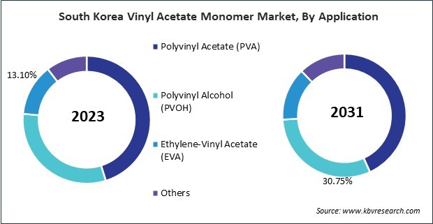 Asia Pacific Vinyl Acetate Monomer Market 