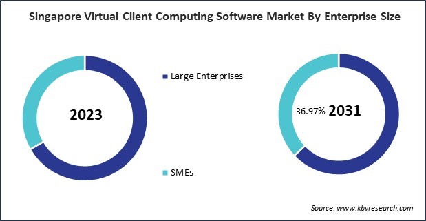 Asia Pacific Virtual Client Computing Software Market 