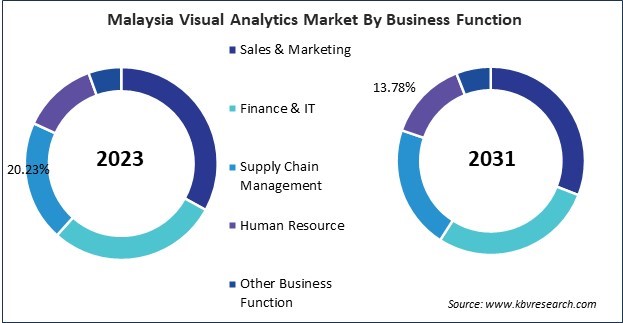 Asia Pacific Visual Analytics Market 