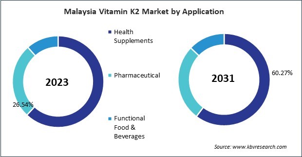 Asia Pacific Vitamin K2 Market