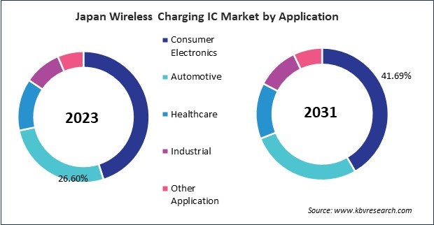 Asia Pacific Wireless Charging IC Market 