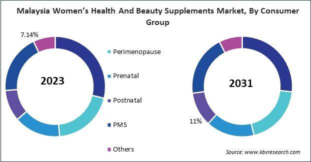 Asia Pacific Women Health And Beauty Supplements Market