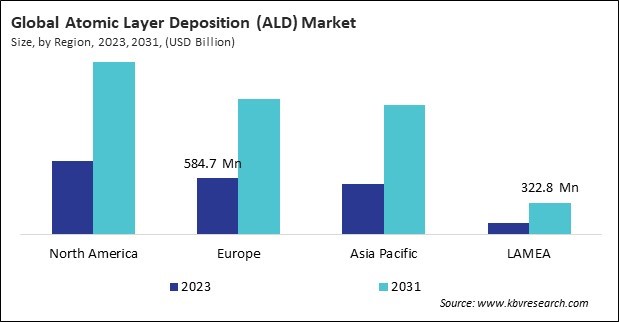 Atomic Layer Deposition (ALD) Market Size - By Region