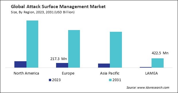 Attack Surface Management Market Size - By Region