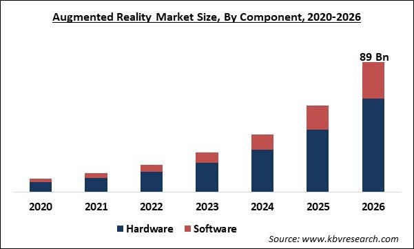 Augmented Reality Market Size