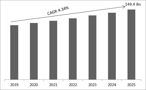 Autoimmune Disease Therapeutics Market Size