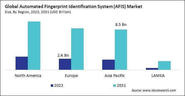 Automated Fingerprint Identification System (AFIS) Market Size - By Region