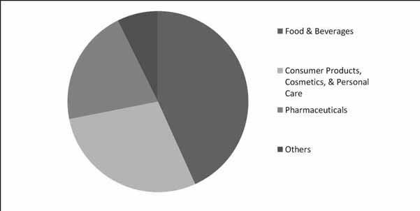 Automatic Labeling Machine Market Share