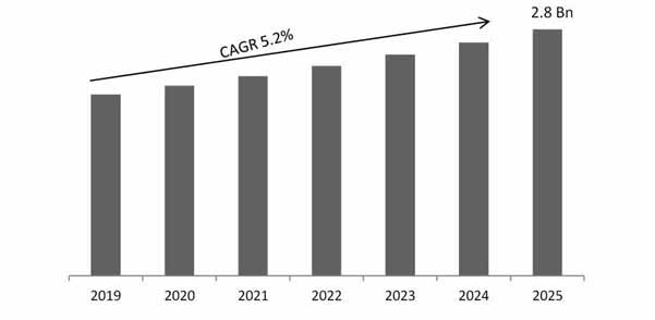 Automatic Labeling Machine Market Size