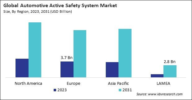 Automotive Active Safety System Market Size - By Region