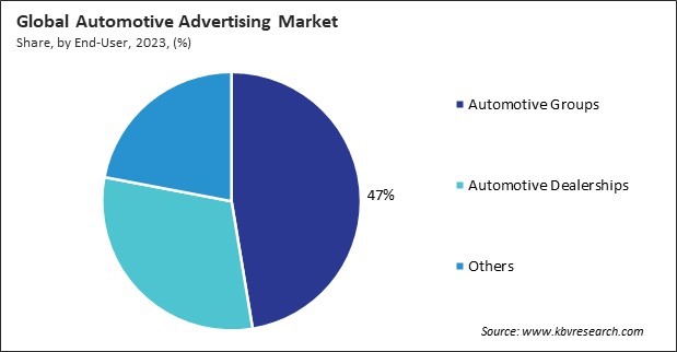 Automotive Advertising Market Share and Industry Analysis Report 2023