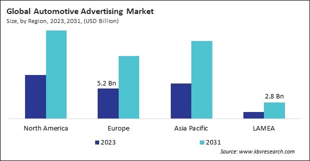 Automotive Advertising Market Size - By Region