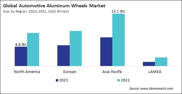 Automotive Aluminum Wheels Market Size - By Region