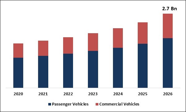 Automotive Ceramics Market Size