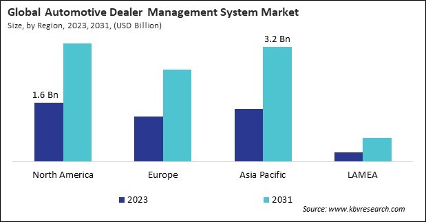 Automotive Dealer Management System Market Size - By Region